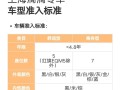 出行中怎样选取车型，出行怎么选取最佳路线