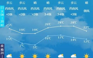 长春天气德惠天气预报 - 长春德惠天气预报一周