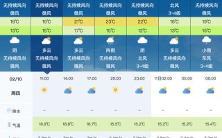 全国天气预报图（全国天气预报图）