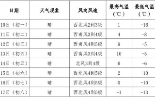 阜新天气预报 - 沈阳天气预报