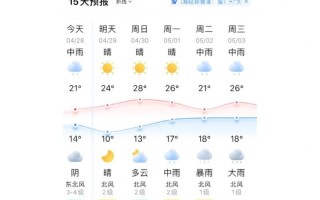 湖南天气预报，湖南天气预报15天准确率
