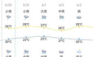 安溪天气30天，安溪天气30天精准预报