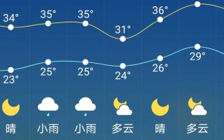 威宁电视台新闻联播 - 威宁新闻联播直播 昨天