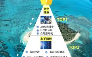 塞班岛旅游需要什么条件才能去，塞班岛旅行攻略
