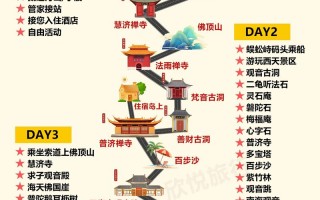 普陀山旅游心得 - 普陀山半日游攻略
