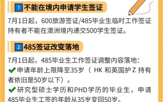 墨尔本2021188a最新签证（墨尔本签证需要面签吗）