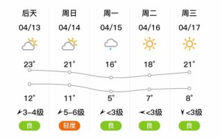 四平天气十五天预报，吉林四平天气十五天天气预报