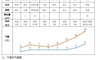 长沙国庆天气，长沙国庆天气2024