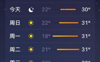 阿联酋迪拜天气，阿联酋迪拜天气情况