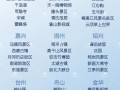 浙江旅景点大全，浙江旅游景点大全 浙江旅游景点介绍