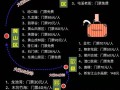 去安徽黄山两日游大概多少钱 - 黄山两日游费用