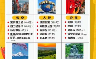 日本比较受欢迎的旅游景点 - 日本著名旅游景点有哪些