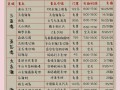 北京去海南旅游费用表，北京去海南旅游费用表最新