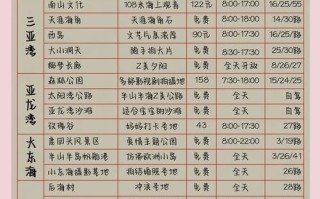 北京去海南旅游费用表，北京去海南旅游费用表最新