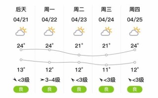 蚌埠天气预报30天的8 - 蚌埠天气预报30天的80天