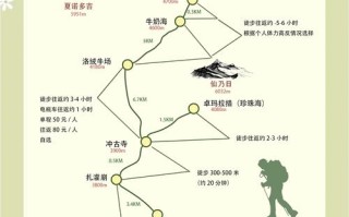 香格里拉稻城亚丁旅游攻略，香格里拉稻城亚丁图片