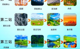 新都桥自驾游攻略3天，新都桥两日自驾攻略