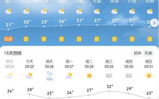 龙口天气预报 - 龙口天气预报24小时查询