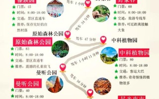 西双版纳的旅游景点集中吗?，西双版纳景点游玩时间