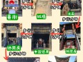 平遥旅游项目介绍 - 平遥县旅游