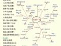 青岛旅游报价，青岛旅游报价一览表
