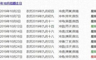 初一初二哪天出行好一点 - 初一出行最佳时间