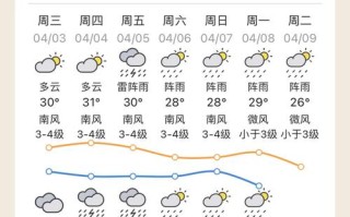 云台山景区天气预报，云台山景区天气预报一周7天查询