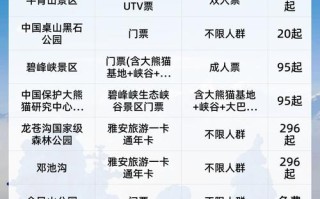 雅安旅游联票是什么意思 - 雅安旅行社三日游线路报价