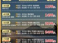 去巴厘岛玩一周大概要多少钱（去巴厘岛玩一周大概要多少钱人均）