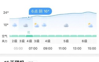 40天天气预报准吗（40天 内 天气 预报 准确性）