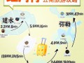 红河游玩路线推荐 - 红河旅游景点有哪些好玩