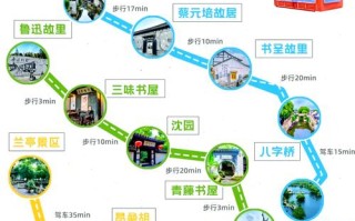 绍兴三日游最佳景点 - 绍兴三日游最佳景点是哪里