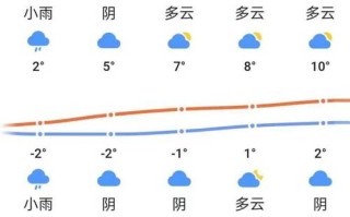 泰顺天气预报，福鼎天气预报