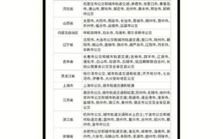 上海都市旅游卡（上海都市旅游卡回收）