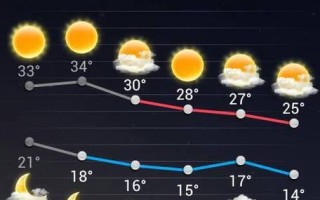 定南天气预报，定南天气预报40天
