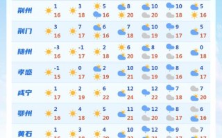 远安天气，远安天气预报