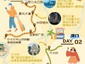 港澳游攻略的旅游攻略 - 港澳游旅游攻略