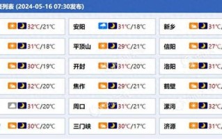 商城县天气预报（商城县天气预报15天查询百度）