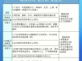 韩国签证一次可以用多久（韩国签证单次停留多久）