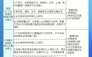 韩国签证一次可以用多久（韩国签证单次停留多久）