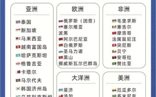 免签是否直接去就可以了 - 免签的意思是可以直接去吗