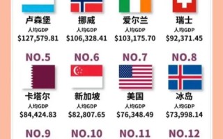 美国旅游业gdp - 美国旅游业发展的条件