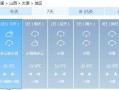 原平天气，原平天气预报