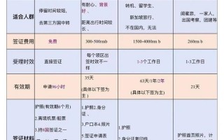 大学生去新加坡旅游签证需要什么材料 - 大学去新加坡留学条件