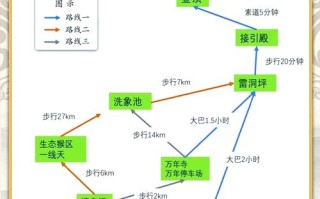 四川峨眉山攻略，四川峨眉山攻略旅游
