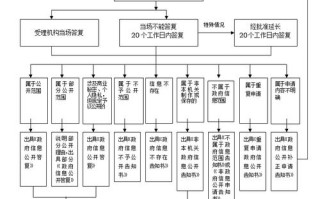 广东省旅游局，广东省旅游局历任局长