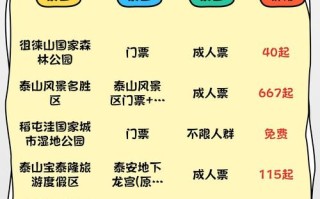 泰山景区门票免费吗现在，泰山景区门票免费吗现在还能去吗