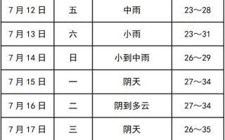 青河天气预报7天（青河 天气）