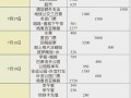 俄罗斯旅游需要多少钱才可以 - 俄罗斯旅游大概花费