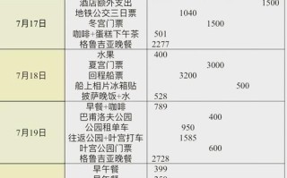 俄罗斯旅游需要多少钱才可以 - 俄罗斯旅游大概花费